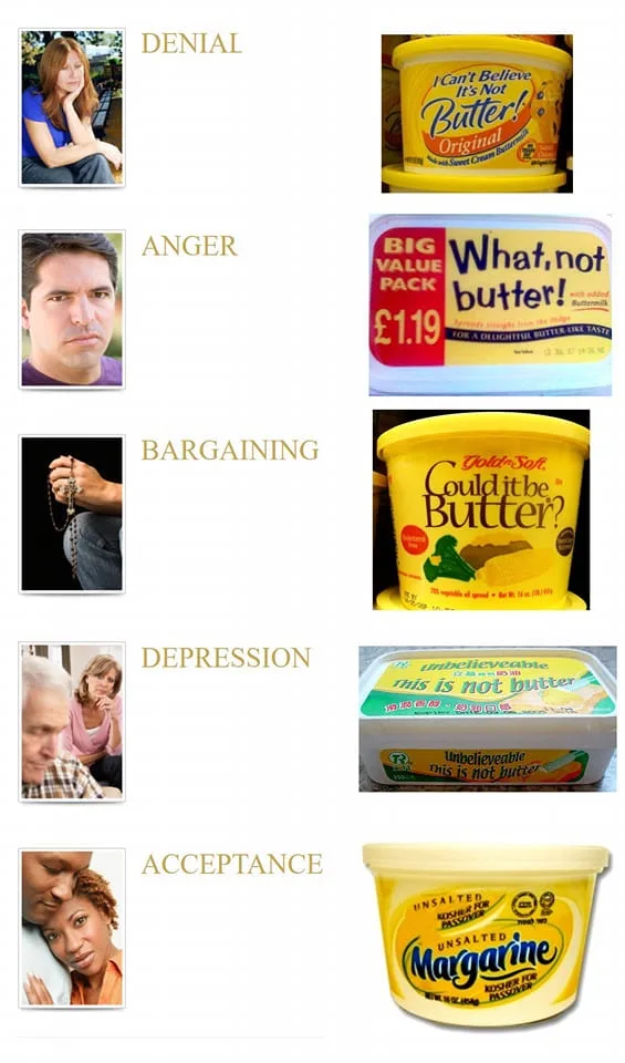 A vertical collage of five stages of emotional response to margarine, each paired with a photo and a product container. The…