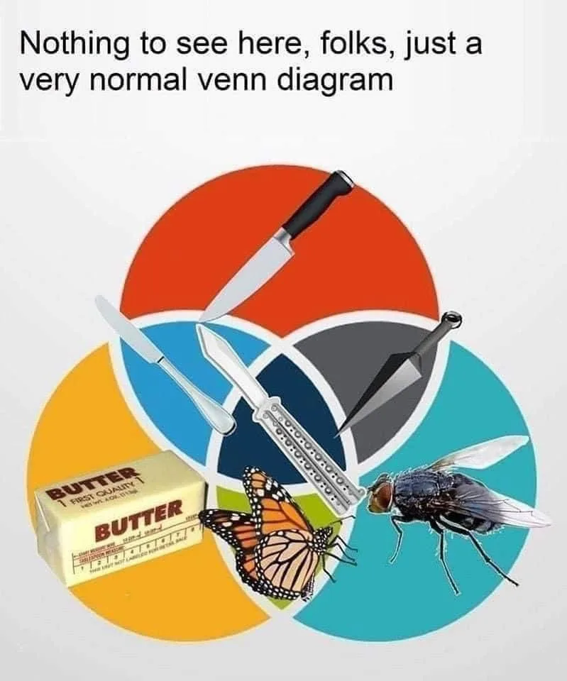 A venn diagram with three overlapping circles: one contains a butter stick, another a monarch butterfly, and the third a…