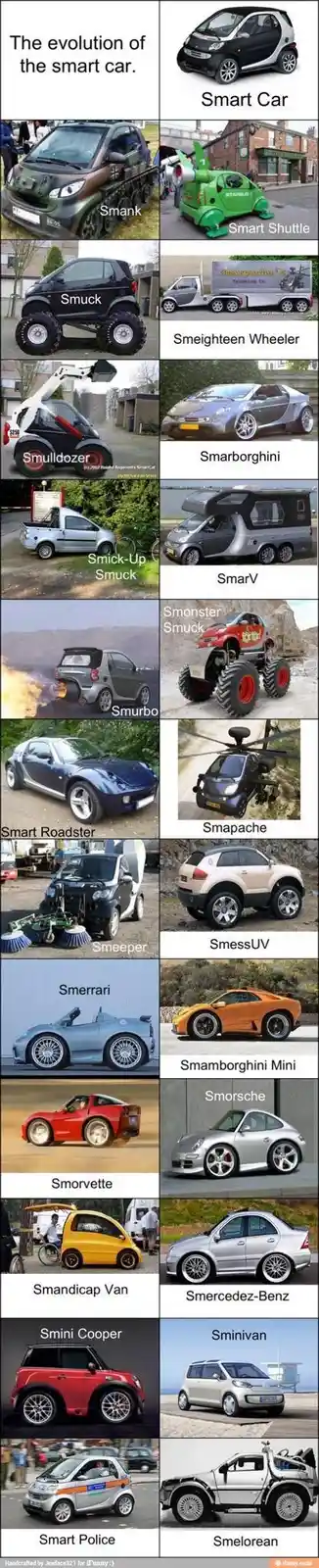 A grid of 16 modified Smart cars, each with a humorous, often absurd name like 'Smuck' or 'Smapache', parodying the…
