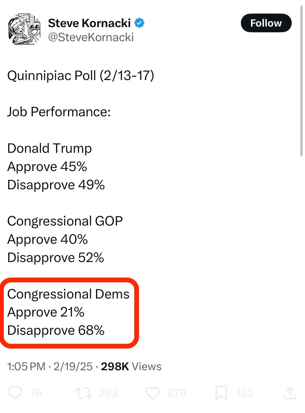 A screenshot of a tweet by Steve Kornacki showing a Quinnipiac poll from February 2017. The poll results for job performance…