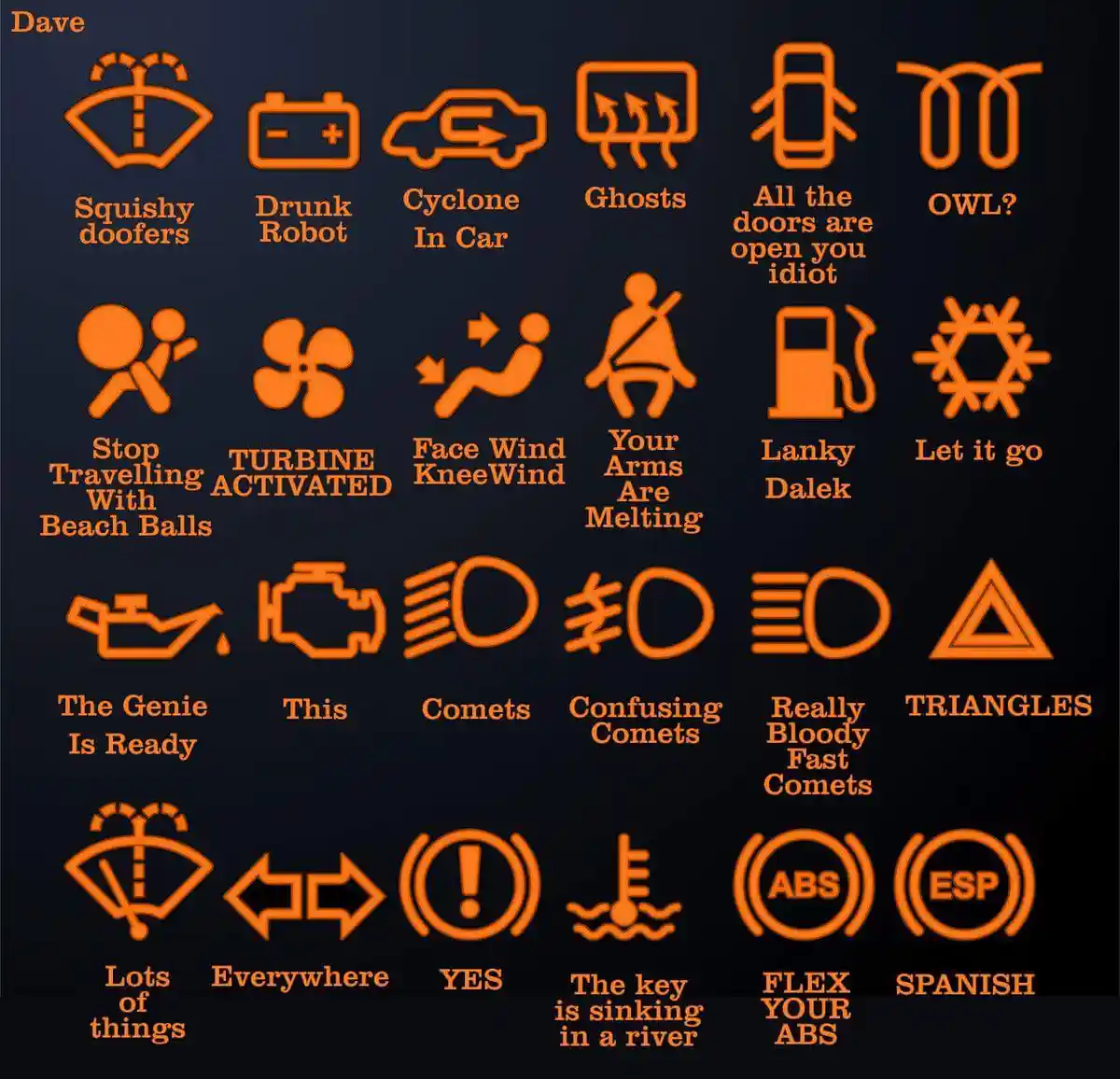 The image displays a grid of orange car dashboard warning lights on a dark background, each humorously labeled with absurd…