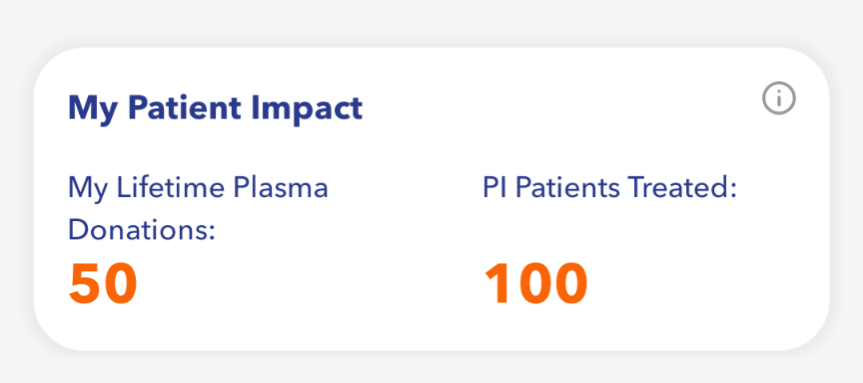 A screenshot of a digital dashboard titled 'My Patient Impact' showing 'My Lifetime Plasma Donations: 50' and 'PI Patients…