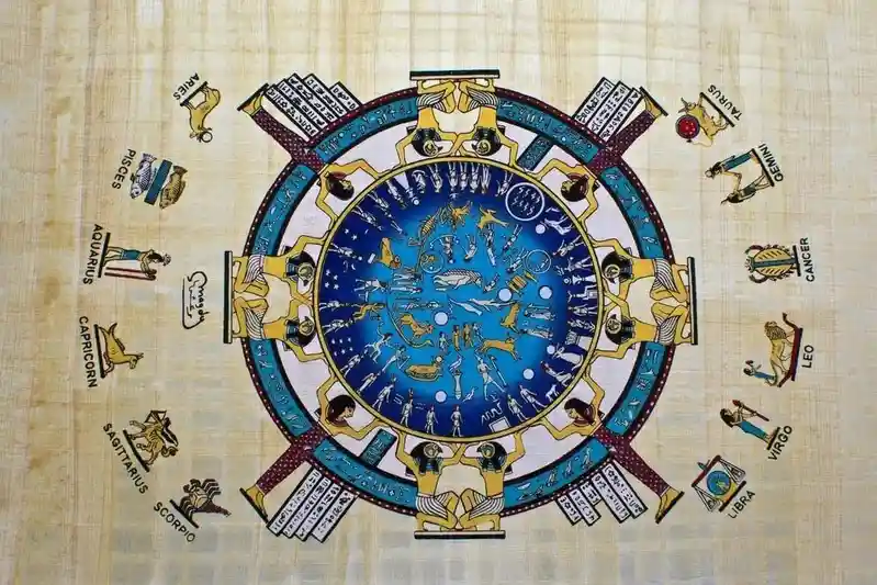 a circular, stylized astrological chart with 12 zodiac signs (aries, taurus, gemini, cancer, leo, virgo, libra, scorpio…