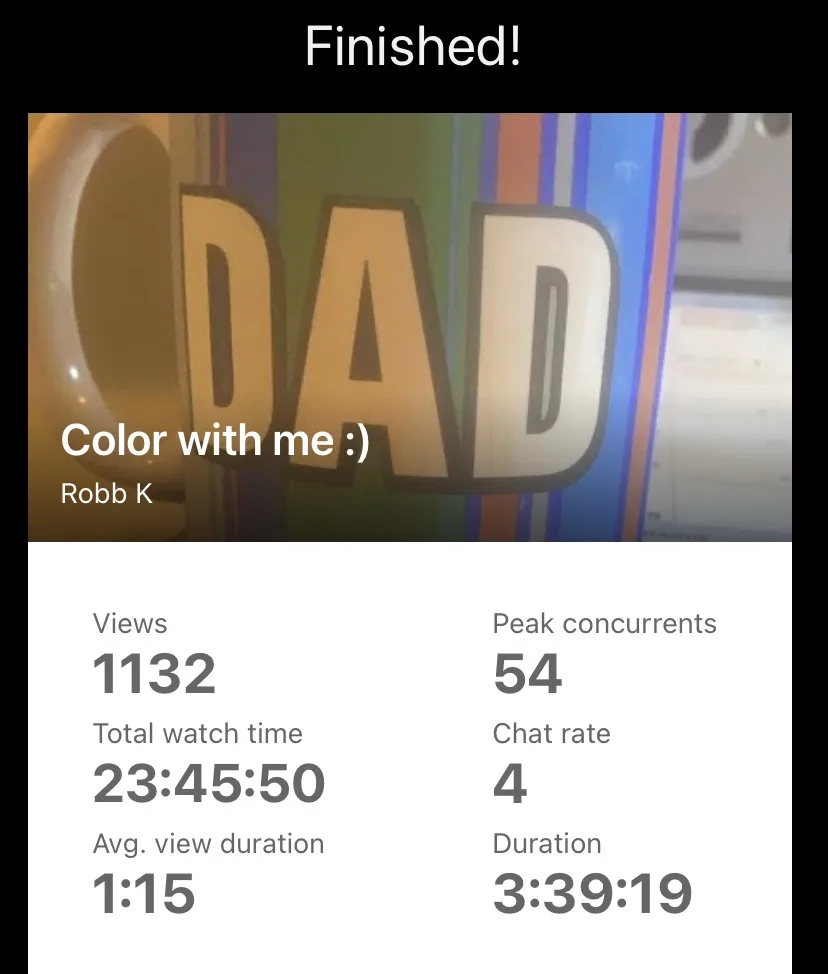 An image of a YouTube analytics screen for a video titled 'Color with me :)' by Robb K, showing 1,132 views and 23 hours of…
