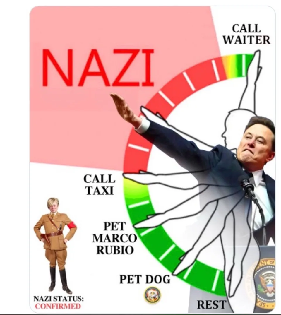 An image of Elon Musk with his arm raised, superimposed over a rainbow-colored circular gauge. The gauge has labels: 'CALL…
