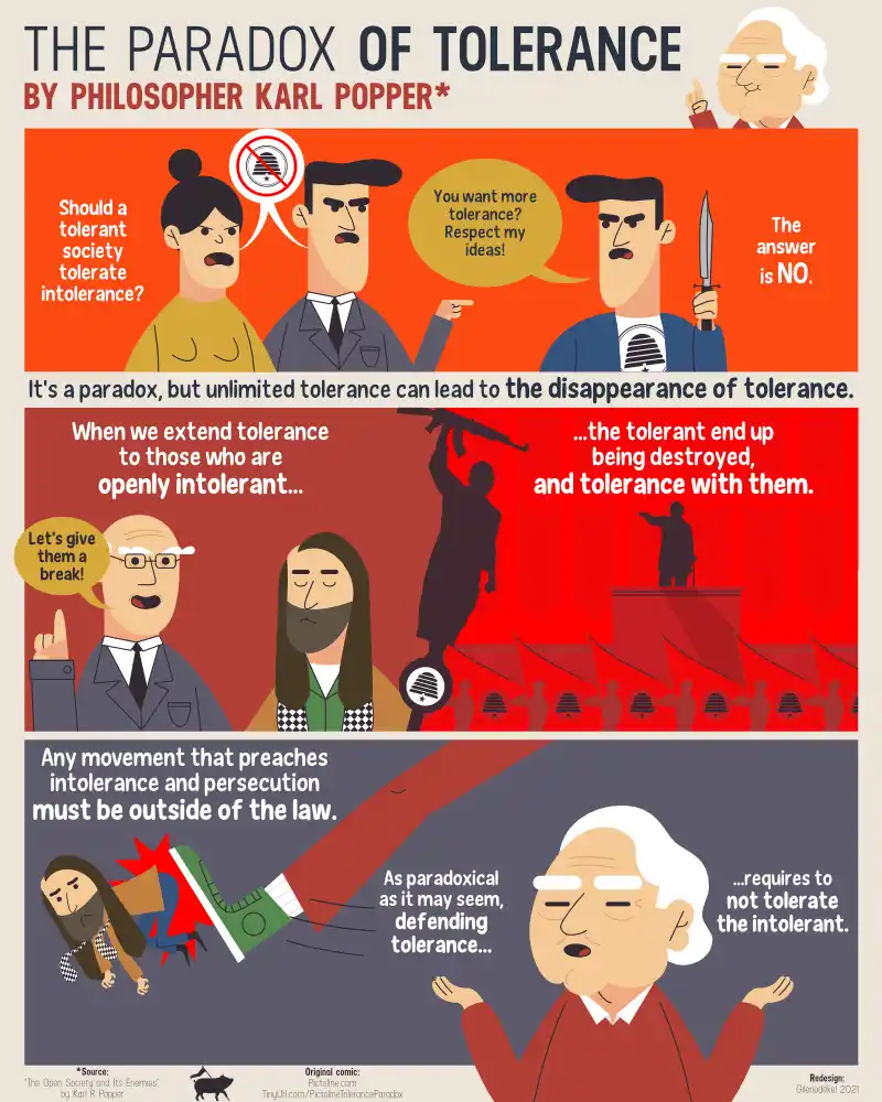 This infographic-style meme, titled 'The Paradox of Tolerance' by philosopher Karl Popper, visually explains a philosophical…