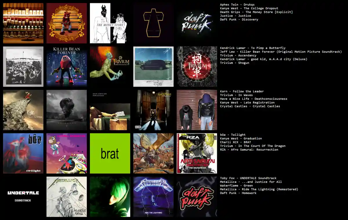 A grid of 25 album covers and artwork from artists like Daft Punk, Kanye West, Trivium, and Metallica, arranged in a 5x5…