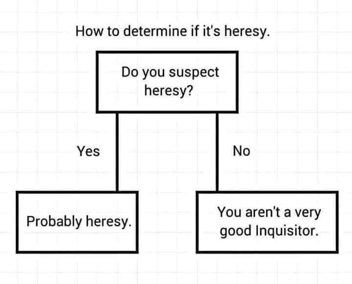 A flowchart titled 'How to determine if it's heresy' starts with 'Do you suspect heresy?' If 'Yes', it leads to 'Probably…