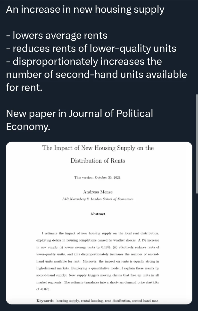The image displays a screenshot of an academic paper titled 'The Impact of New Housing Supply on the Distribution of Rents'…