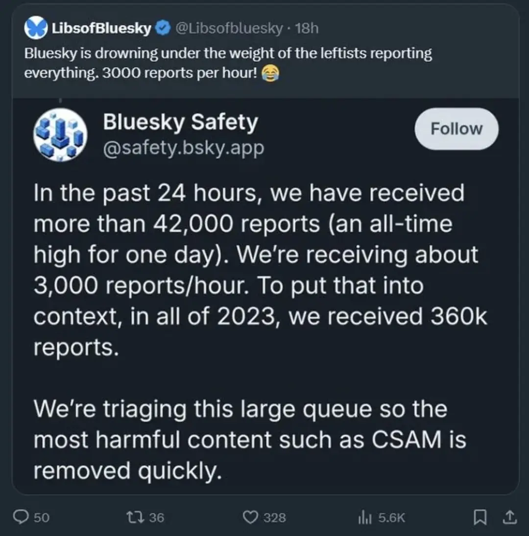 A screenshot of a Bluesky tweet from user LibsofBluesky, which sarcastically claims Bluesky is drowning under leftist…