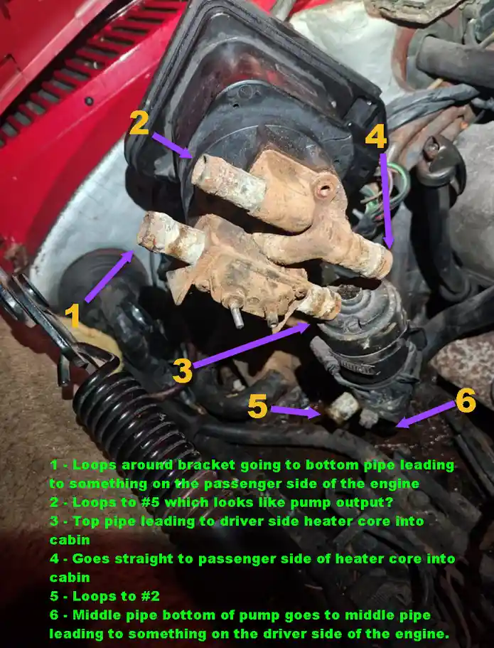 A close-up photo of a rusty, complex automotive engine component with six numbered purple arrows pointing to different pipes…