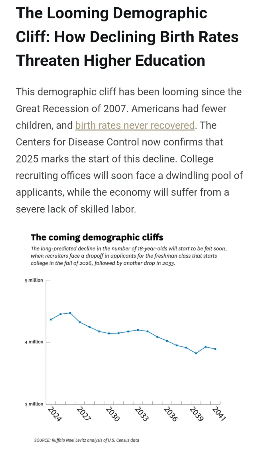 An article titled 'The Looming Demographic Cliff: How Declining Birth Rates Threaten Higher Education' features a line graph…