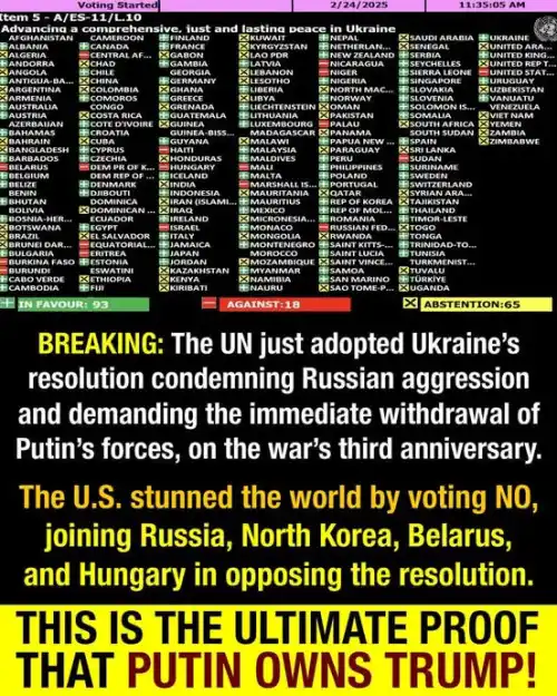 A screenshot of a UN General Assembly voting result showing 93 countries in favor, 18 against, and 65 abstaining on a…