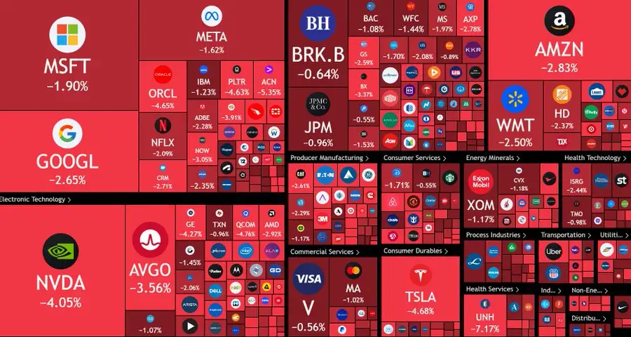 a red-themed stock market dashboard showing numerous company logos and their negative percentage changes, indicating a…