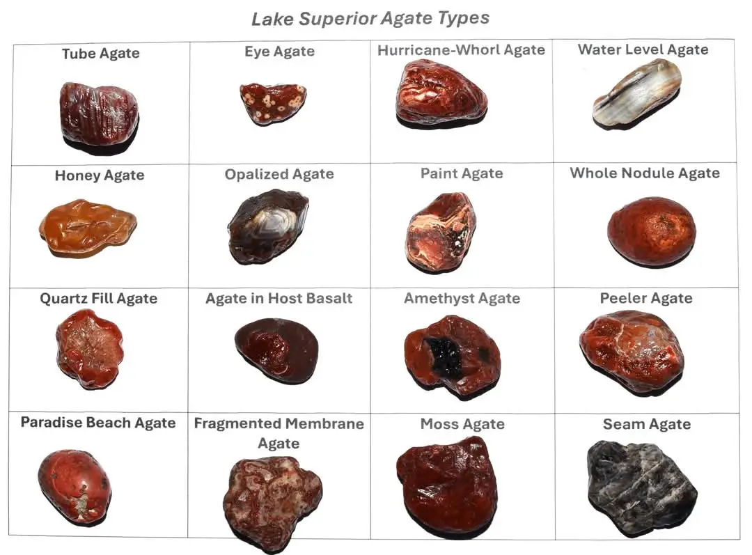 An educational chart titled 'Lake Superior Agate Types' displays 16 different agate specimens arranged in a 4x4 grid, each…