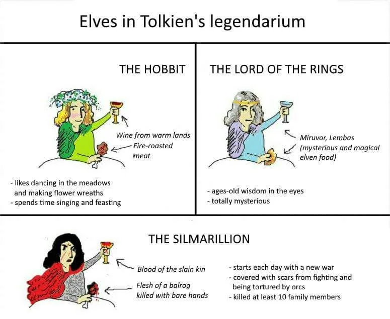 A three-panel comic compares Tolkien's elves across his works: in 'The Hobbit' they're cheerful and feasting on simple food…