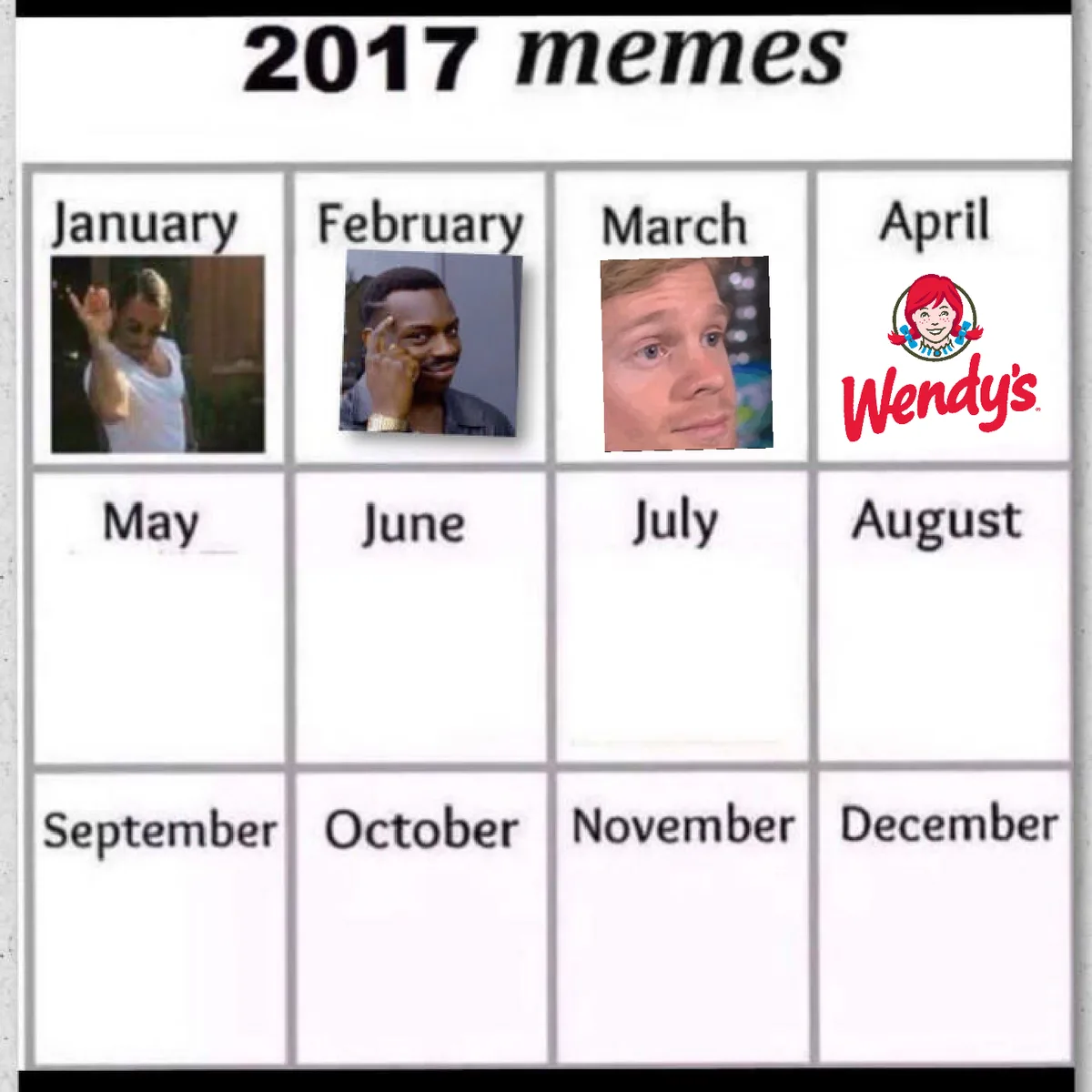 A calendar grid labeled '2017 memes' shows images for January through April: January features a man waving, February shows a…