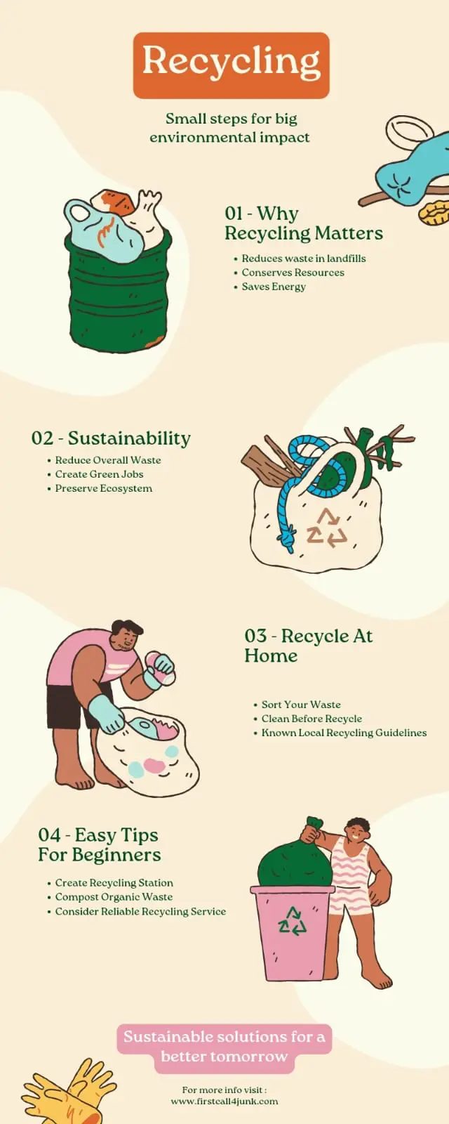 An infographic titled 'Recycling' with four sections: 'Why Recycling Matters' (reduces waste, conserves resources, saves…