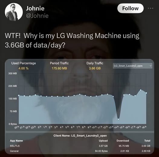 A screenshot of a data usage graph from an LG Smart Laundry2_open app shows 3.66 GB of daily traffic, overlaid with a…
