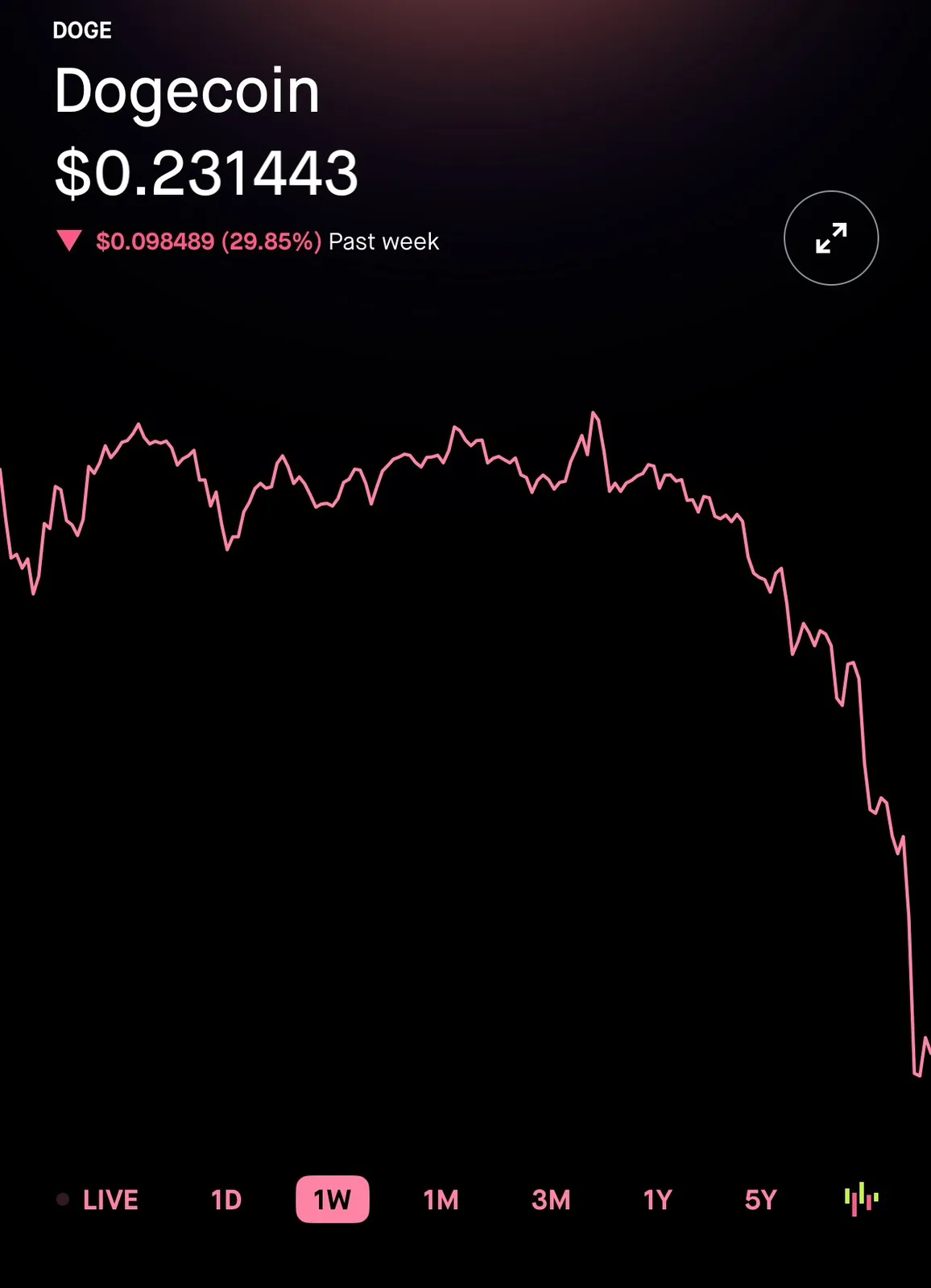 Laughing at the Crypto Crash: Why I'm Grateful I Exited Months Ago