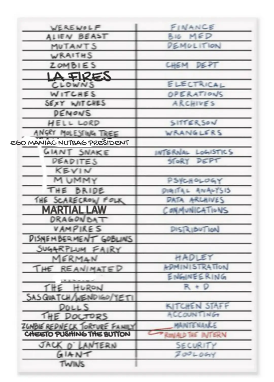 A handwritten spreadsheet lists fictional monsters and characters on the left, paired with corporate departments on the…