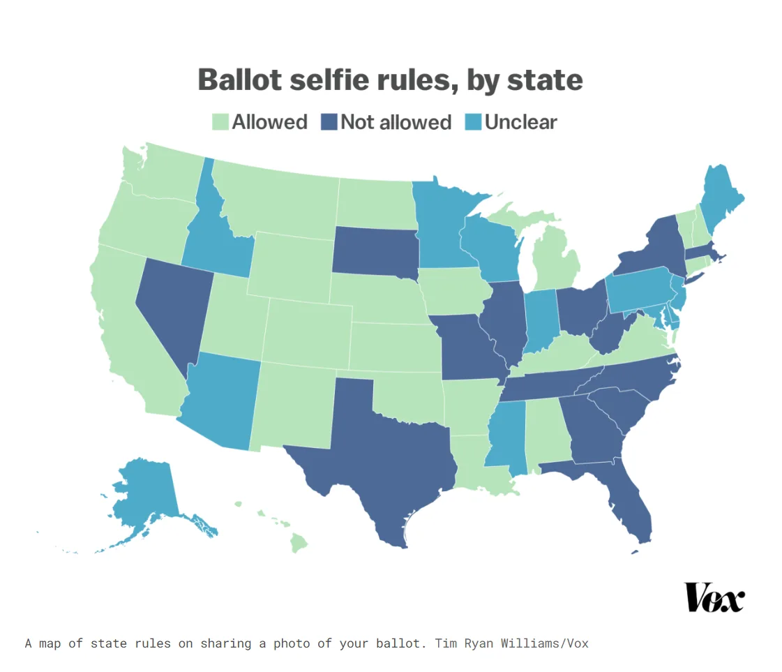 A color-coded map of the United States showing state-by-state policies on ballot selfies, with green for 'Allowed', dark…