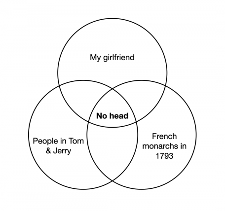 A black-and-white Venn diagram with three overlapping circles labeled 'My girlfriend,' 'People in Tom & Jerry,' and 'French…