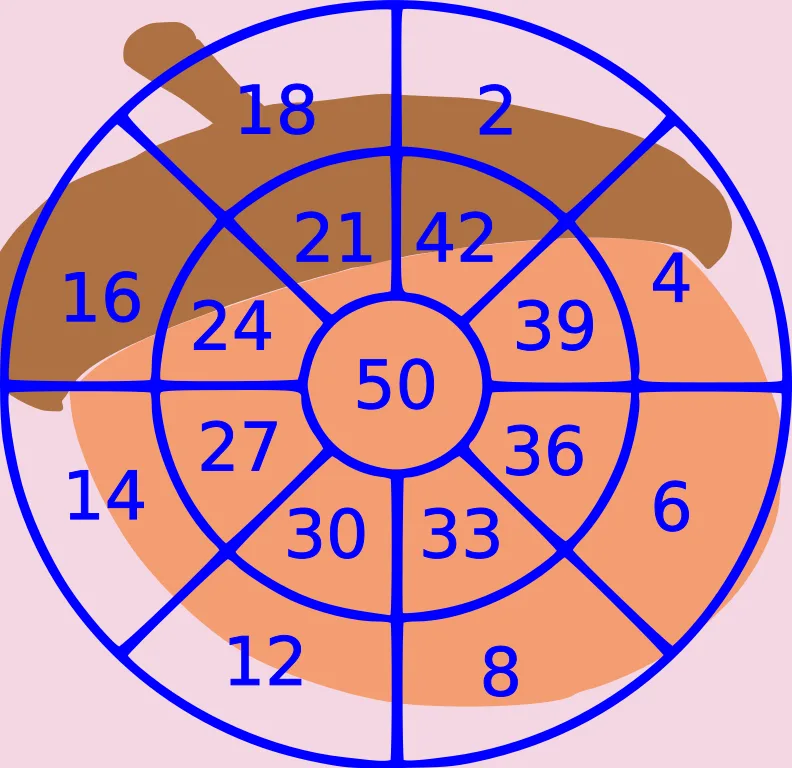 How's Your Aim? Let's Find Out!