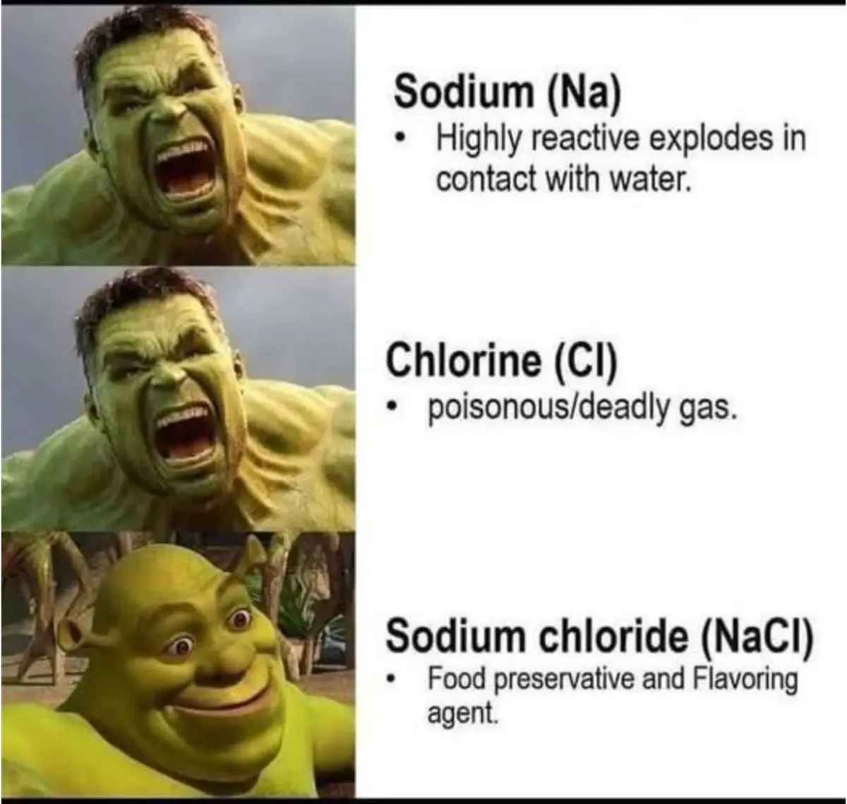 The image displays three panels: top two show the Hulk screaming angrily next to text describing sodium and chlorine as…