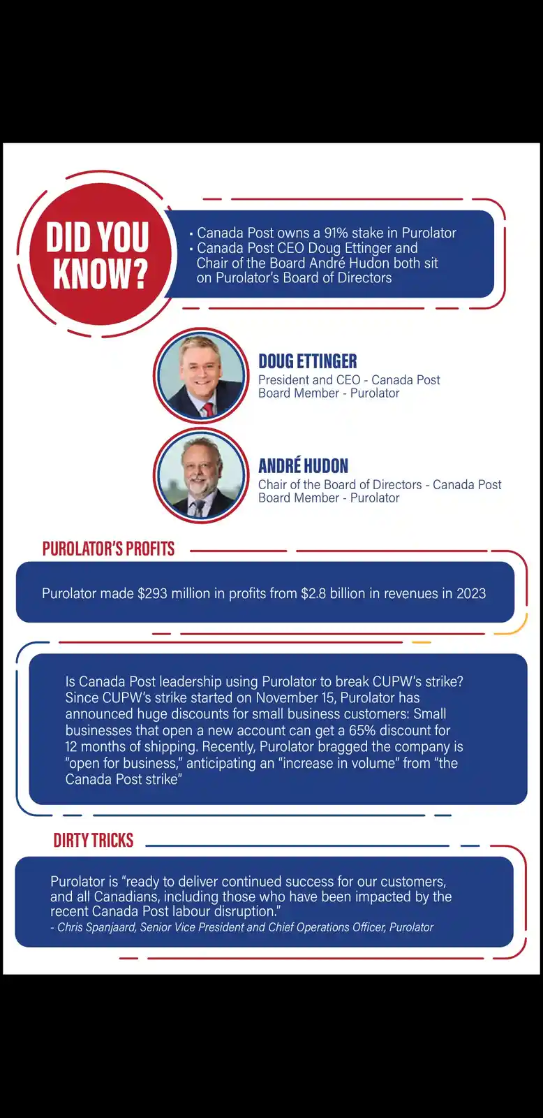 An infographic titled 'DID YOU KNOW?' reveals that Canada Post owns 91% of Purolator and that its CEO Doug Ettinger and…