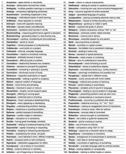 A two-column list of 100 vocabulary words with definitions, numbered 1 to 100, presented in a clean, academic font. The…
