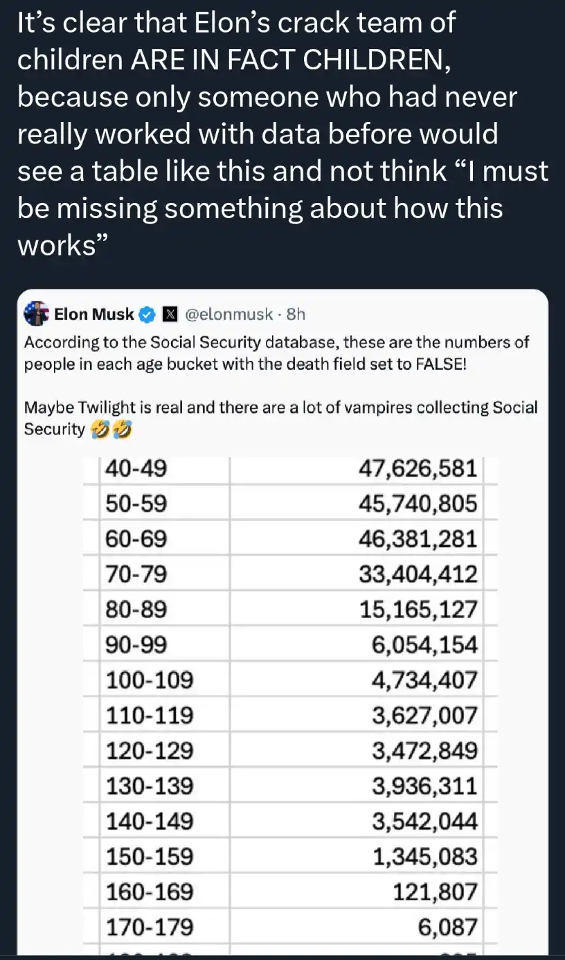 A screenshot of a tweet from Elon Musk showing a table of Social Security numbers by age group, with absurdly high counts…
