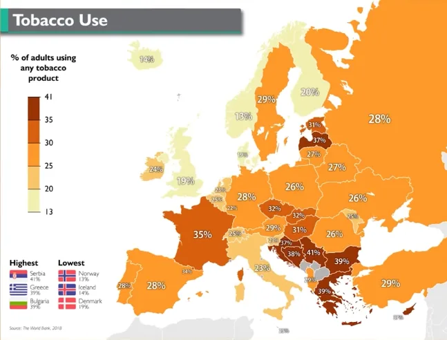 A color-coded map of Europe showing the percentage of adults using any tobacco product, with Serbia at 41% (darkest shade)…