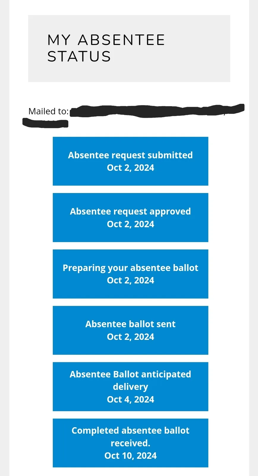 A screenshot of an absentee ballot status page showing a timeline where all steps from request submission to ballot receipt…
