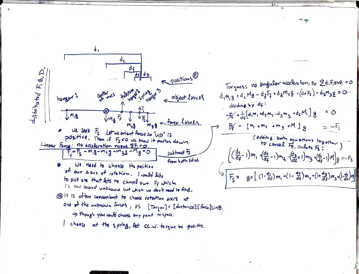 A handwritten physics problem solving a distributed force balance using torque and linear force equations. The image shows a…