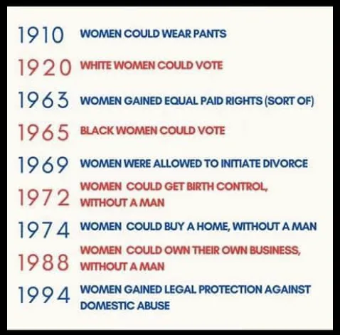A vertical list of years from 1910 to 1994, each paired with a milestone for women's rights, alternating between blue and…