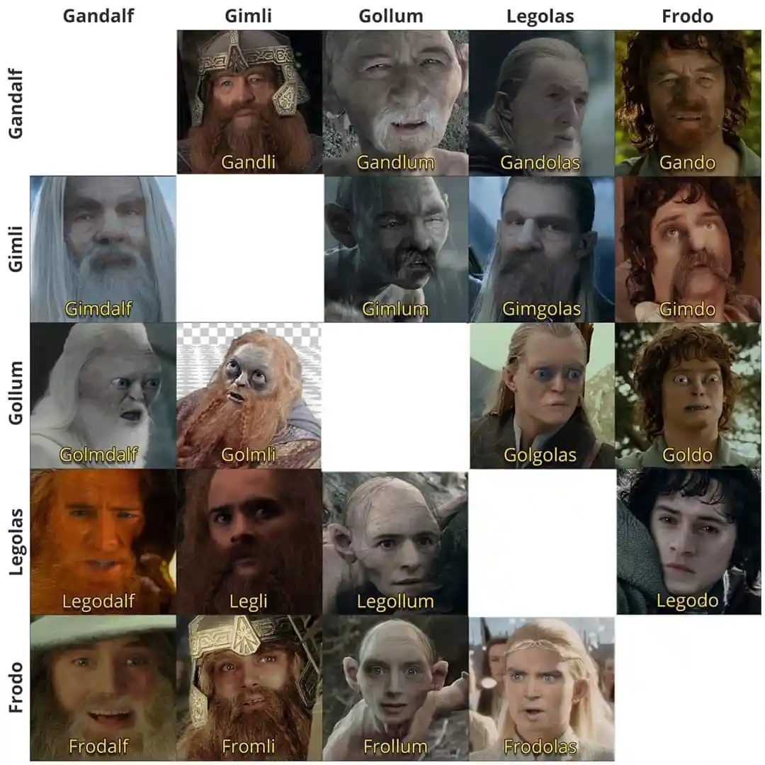 A grid of images showing characters from The Lord of the Rings with their names altered by replacing the first letter of…