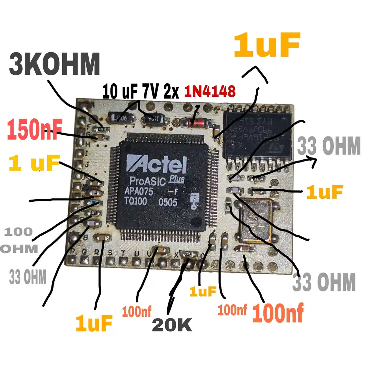 A close-up photo of an electronic circuit board with an Actel ProASIC Plus chip, overlaid with handwritten labels pointing…
