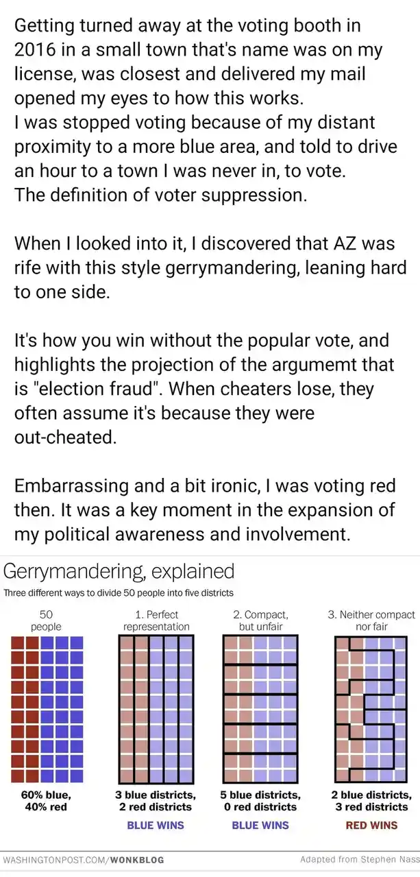 The image displays a text narrative about a voter's experience with gerrymandering in Arizona, followed by a diagram…