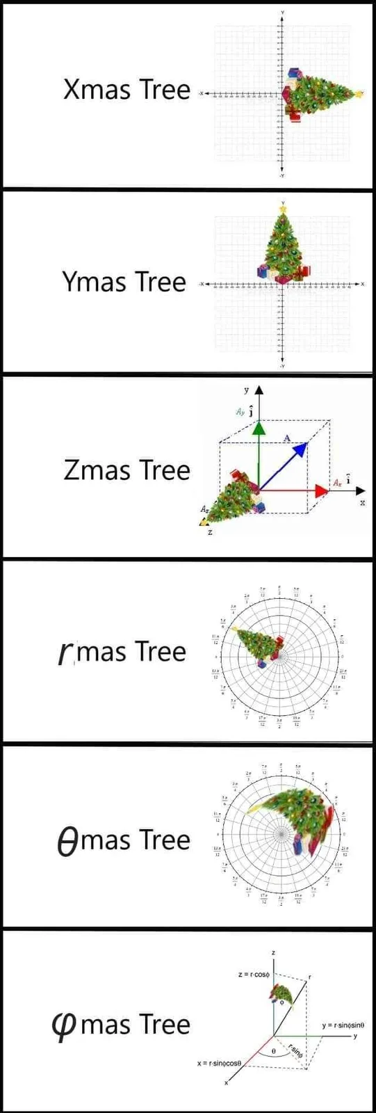A vertical strip of six panels shows a Christmas tree rendered in increasingly complex mathematical coordinate systems: 2D…
