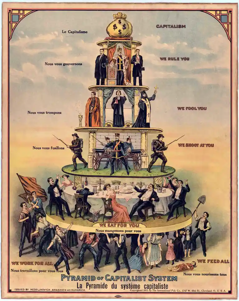 A vintage 1911 political poster titled 'Pyramid of Capitalist System' depicts a multi-tiered pyramid with a money bag at the…