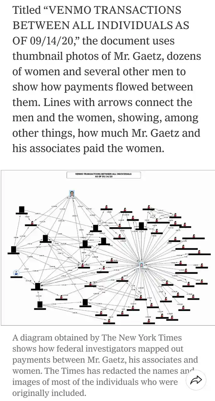 A diagram titled 'VENMO TRANSACTIONS BETWEEN ALL INDIVIDUALS AS OF 09/14/20' shows a complex network of payments using…