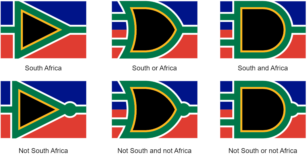 Six panels show the South African flag progressively altered to visually represent logical operators: 'South Africa'…