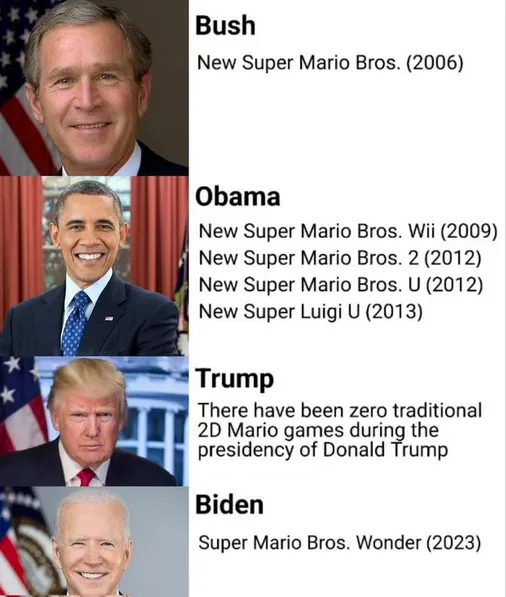 A vertical list of four U.S. presidents—Bush, Obama, Trump, and Biden—each paired with a Mario game release date or…