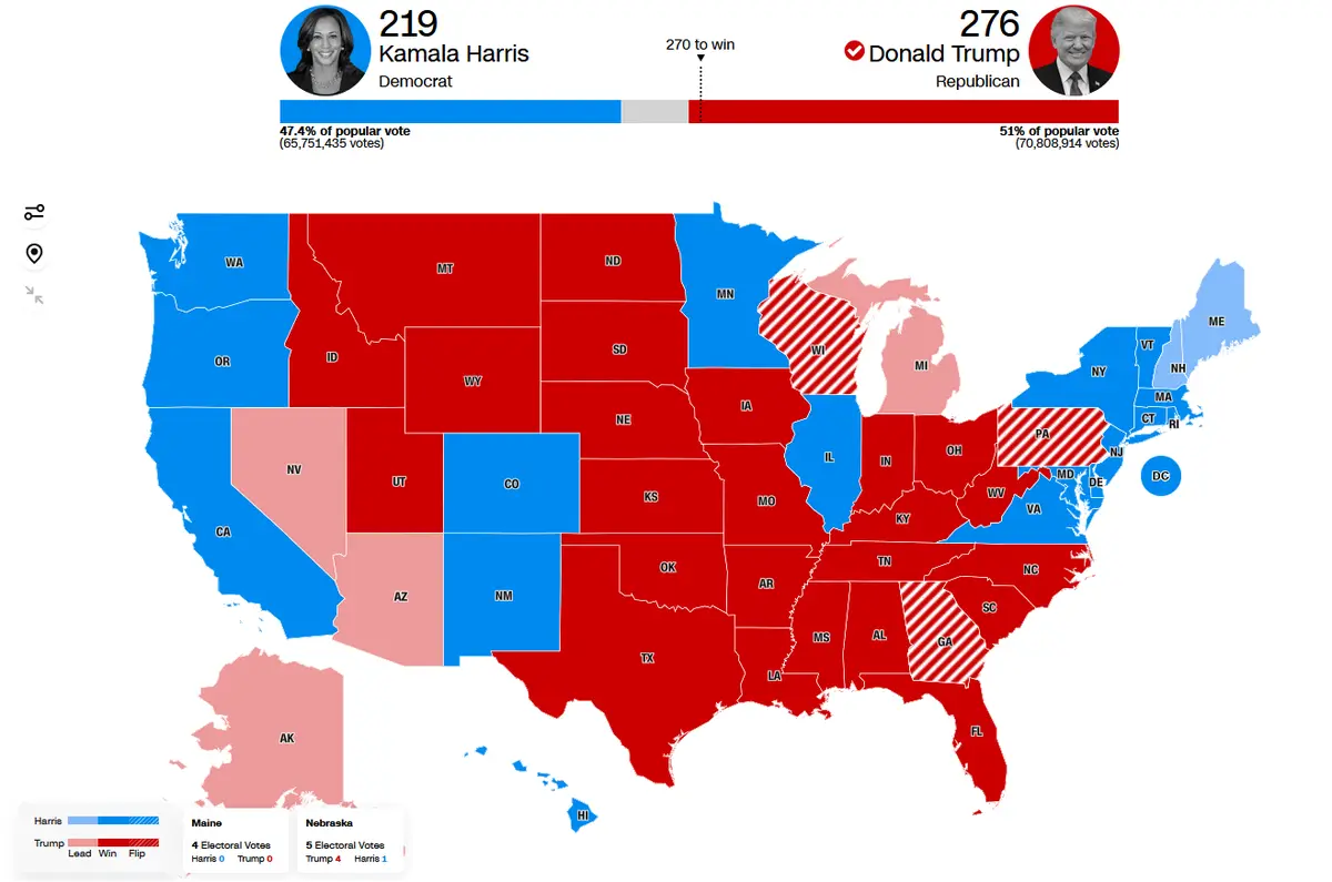 An electoral map of the United States showing Kamala Harris (Democrat) with 219 electoral votes and 47.4% of the popular…
