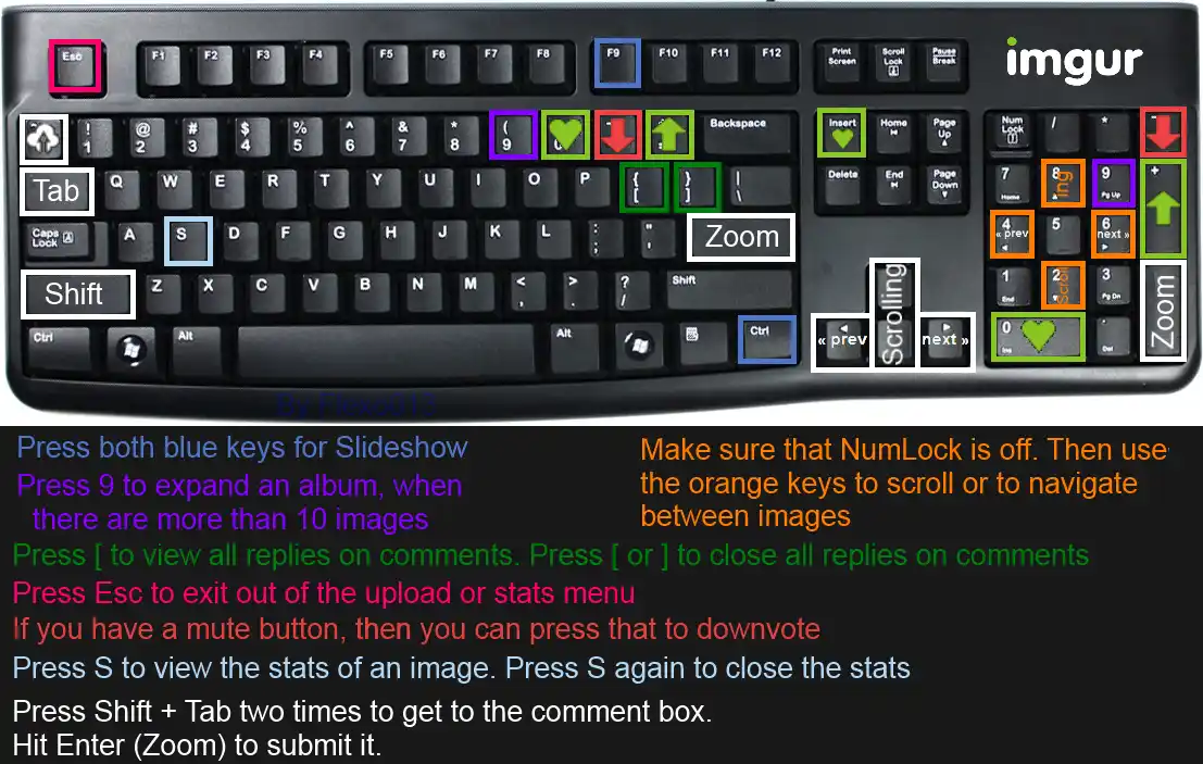 A black computer keyboard with various keys highlighted in colored boxes and labeled with instructions for navigating Imgur…
