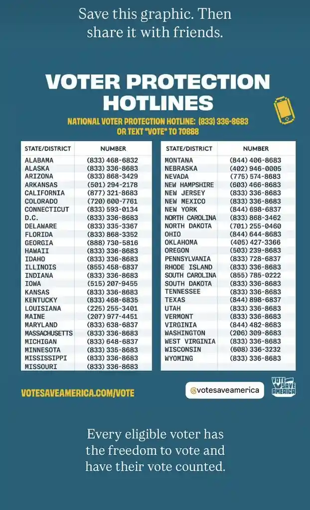 An infographic titled 'VOTER PROTECTION HOTLINES' lists phone numbers for voter assistance by U.S. state and district. It…