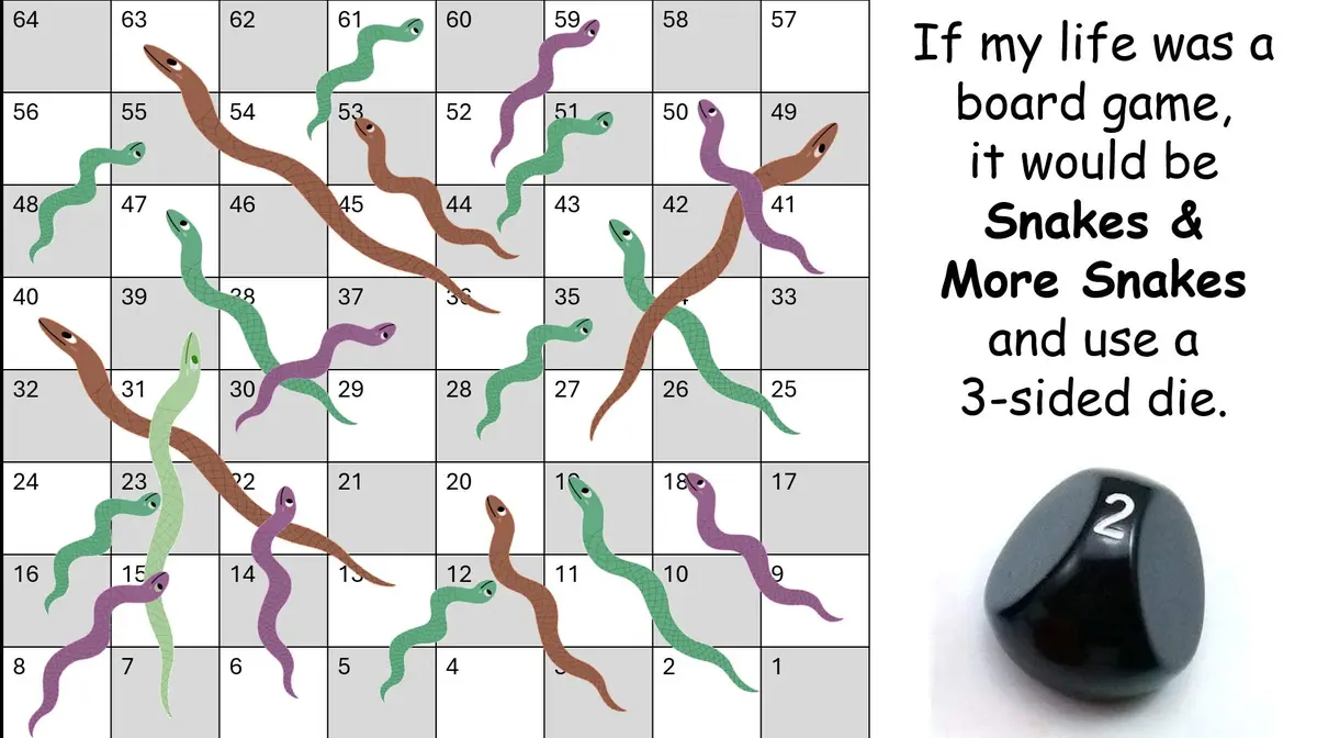 The image shows a modified Snakes and Ladders board filled with numerous snakes instead of ladders, with numbers 64 to 1. To…