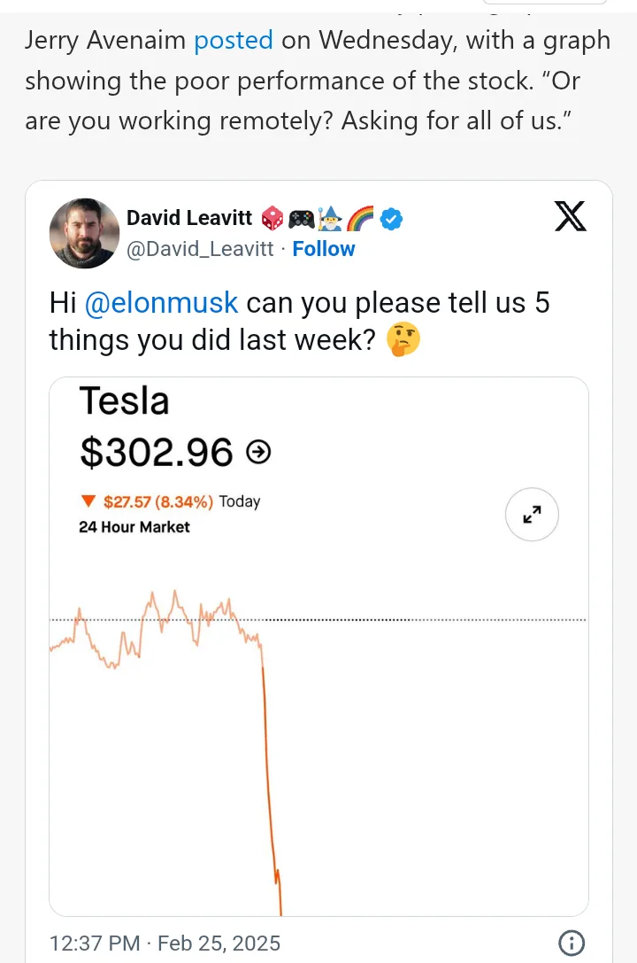 A screenshot of a tweet by David Leavitt showing a steeply declining Tesla stock chart with a price of $302.96 and a 8.34%…