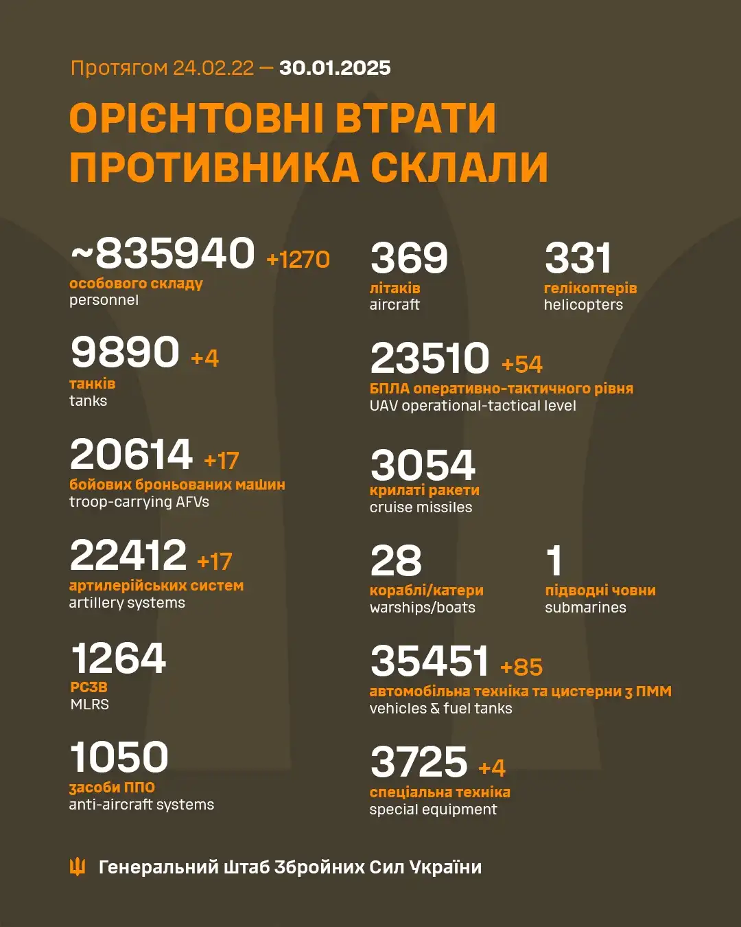 Latest Update from the Ukrainian Armed Forces: January 30th Insights